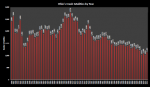 State Fatalities 1936-2012