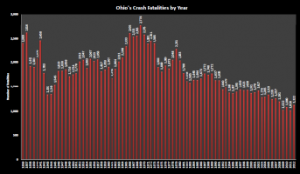 State Fatalities 1936-2012