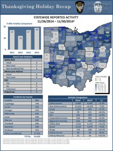 2014 Thanksgiving Traffic Report