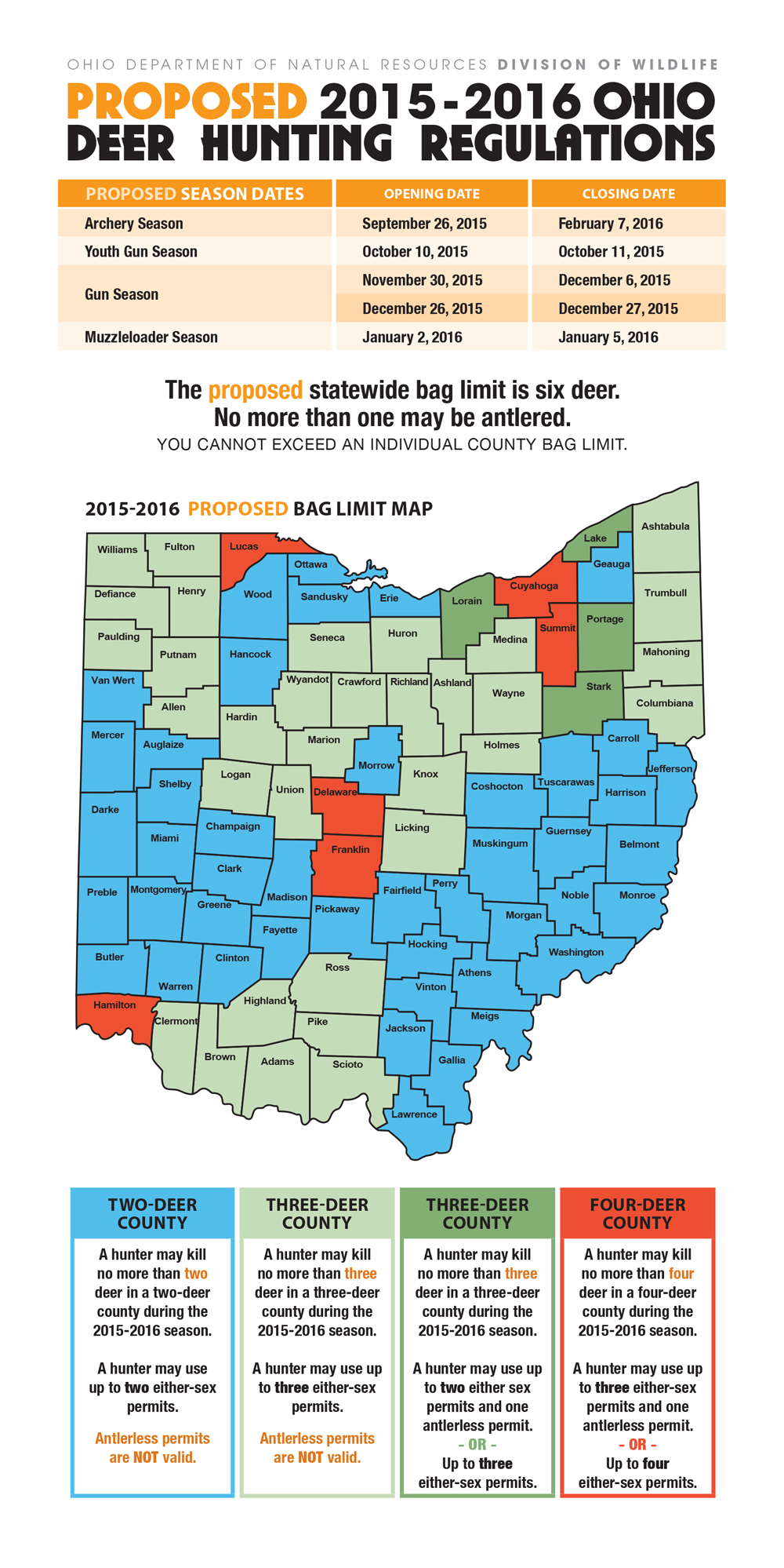 Reduced bag limits part of proposed changes to Ohio deer hunting rules