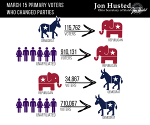 2016 Primary 1